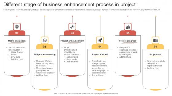 Different Stage Of Business Enhancement Process In Project Structure Pdf