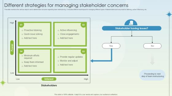 Different Strategies For Managing Stakeholder Business Growth Ppt Template Different Strategies For Managing Stakeholder Business Growth Ppt Template