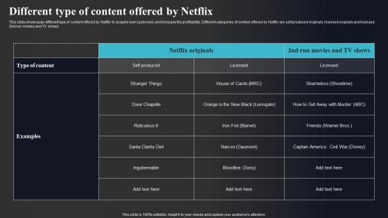 Different Type Of Content Offered By Netflix Enhancing Online Visibility Diagrams Pdf