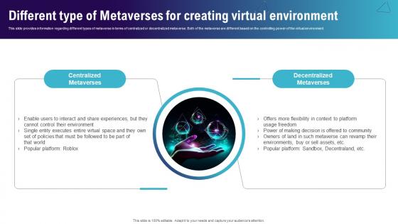 Different Type Of Metaverses For Creating Continuum Of Technology Revamping Business AI SS V Different Type Of Metaverses For Creating Continuum Of Technology Revamping Business AI SS V