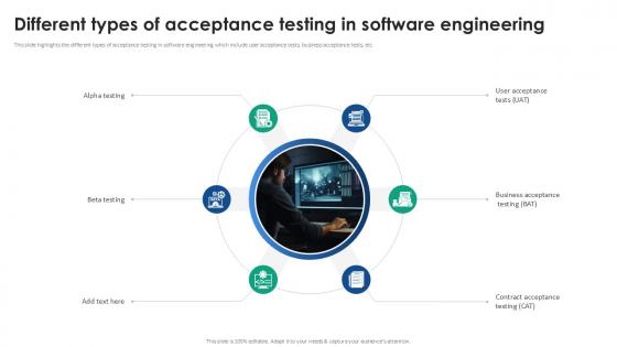 Different Types Of Acceptance Testing In Acceptance Testing Strategies Ppt Example Different Types Of Acceptance Testing In Acceptance Testing Strategies Ppt Example