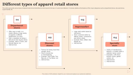 Different Types Of Apparel Retail Stores Rules Pdf