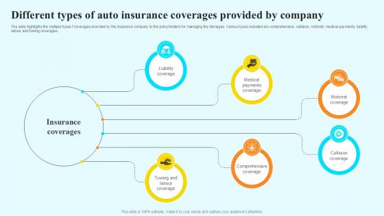 Different Types Of Auto Insurance Steps By Step Guide For Claiming Car PPT Slide