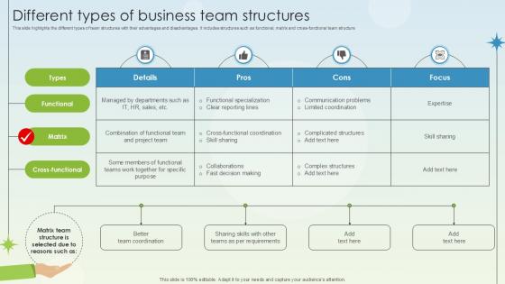 Different Types Of Business Team Structures Business Growth Ppt Slides