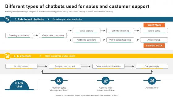 Different Types Of Chatbots Used Sample Pitch Deck For Video Ppt Sample Different Types Of Chatbots Used Sample Pitch Deck For Video Ppt Sample