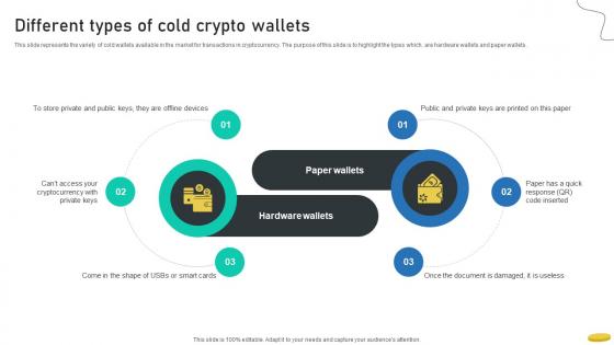 Different Types Of Cold Crypto Wallets Cryptocurrency Management With Blockchain Different Types Of Cold Crypto Wallets Cryptocurrency Management With Blockchain