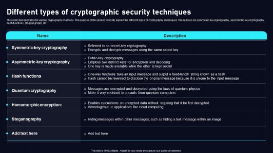 Different Types Of Cryptographic Cloud Data Security Using Cryptography Template Pdf
