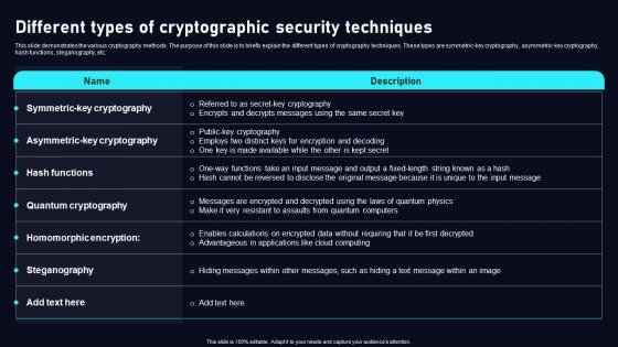 Different Types Of Cryptographic Cloud Data Security Using Cryptography Template Pdf Different Types Of Cryptographic Cloud Data Security Using Cryptography Template Pdf
