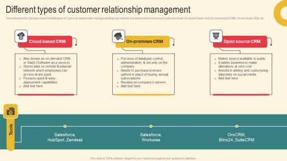 Different Types Of Customer Marketing Plan For Boosting Client Retention In Retail Banking Designs Pdf Different Types Of Customer Marketing Plan For Boosting Client Retention In Retail Banking Designs Pdf