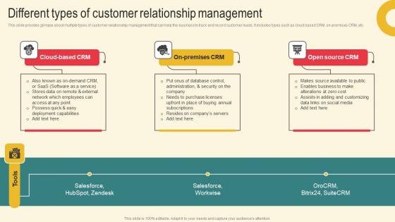 Different Types Of Customer Marketing Plan For Boosting Client Retention In Retail Banking Designs Pdf