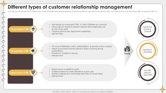 Different Types Of Customer Planning Outreach Campaigns PPT Slide
