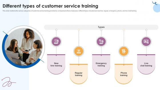 Different Types Of Customer Service Training Customer Service Training Ppt Presentation Different Types Of Customer Service Training Customer Service Training Ppt Presentation