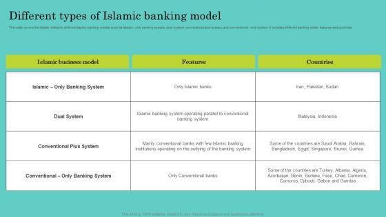 Different Types Of Islamic Banking Model Comprehensive Guide To Islamic Elements Pdf