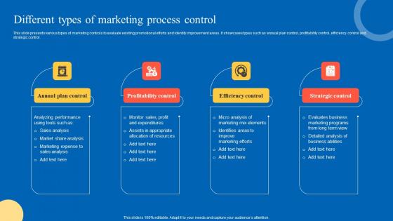 Different Types Of Marketing Strategic Guide For Marketing Program Structure Pdf