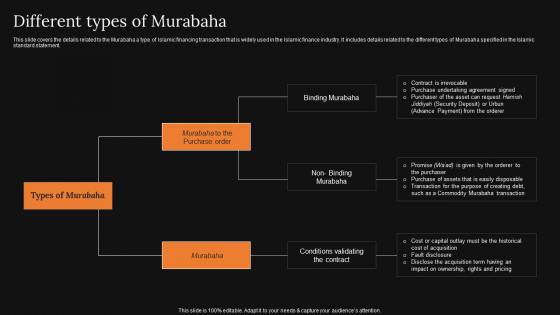 Different Types Of Murabaha A Detailed Knowledge Of Islamic Finance Pictures Pdf