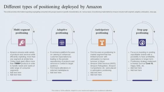 Different Types Of Positioning Deployed By Amazon Amazons Journey For Becoming Portrait PDF