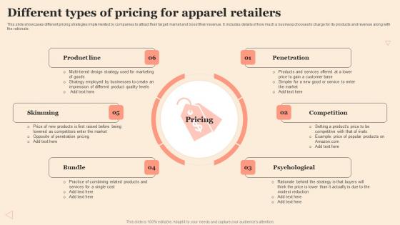 Different Types Of Pricing For Apparel Retailers Elements Pdf