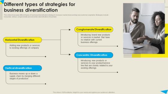 Different Types Of Strategies For Business Strategic Diversification Plan Sample PDF