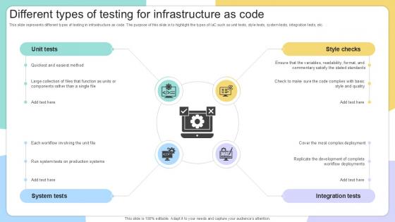 Different Types Of Testing For IAC Tools For Performance Analysis PPT Example Different Types Of Testing For IAC Tools For Performance Analysis PPT Example