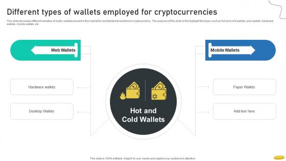 Different Types Of Wallets Employed For Cryptocurrencies Cryptocurrency Management With Blockchain