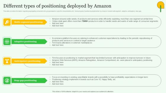 Different Types Positioning Exploring Amazons Global Business Model Growth Clipart Pdf