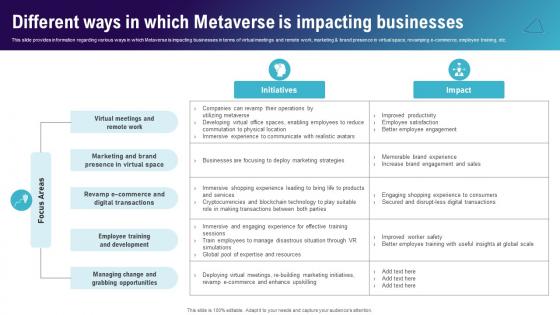 Different Ways In Which Metaverse Is Impacting Continuum Of Technology Revamping Business AI SS V
