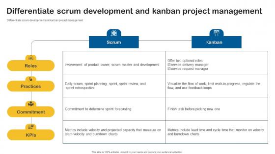 Differentiate Scrum Development And Kanban Project Management Graphics Pdf