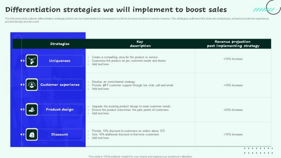 Differentiation Strategies We Will Implement Strategies For Enhancing Sales And Formats Pdf