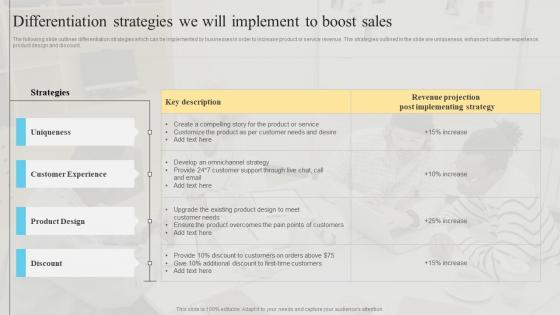 Differentiation Strategies We Will Implement To Branding Strategies To Get Competitive Summary Pdf Differentiation Strategies We Will Implement To Branding Strategies To Get Competitive Summary Pdf