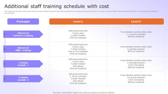 Digital Advancement Checklist Additional Staff Training Schedule With Cost Brochure Pdf