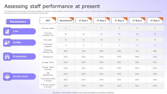 Digital Advancement Checklist Assessing Staff Performance At Present Elements Pdf