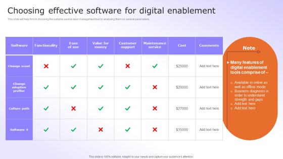 Digital Advancement Checklist Choosing Effective Software For Digital Enablement Topics Pdf