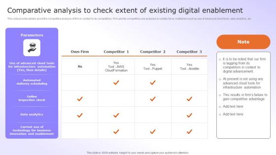 Digital Advancement Checklist Comparative Analysis To Check Extent Of Existing Digital Brochure Pdf