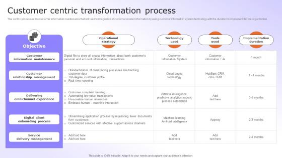 Digital Advancement Checklist Customer Centric Transformation Process Introduction Pdf