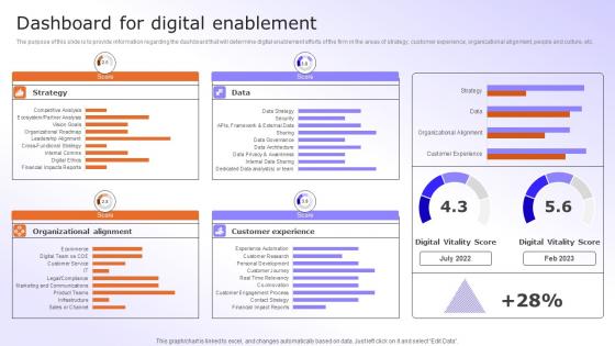 Digital Advancement Checklist Dashboard For Digital Enablement Portrait Pdf