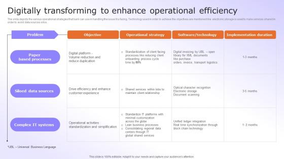 Digital Advancement Checklist Digitally Transforming To Enhance Operational Demonstration Pdf