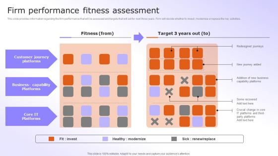 Digital Advancement Checklist Firm Performance Fitness Assessment Brochure Pdf