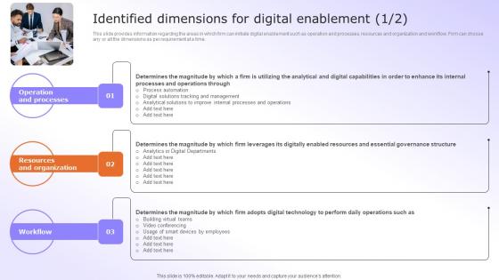 Digital Advancement Checklist Identified Dimensions For Digital Enablement Formats Pdf