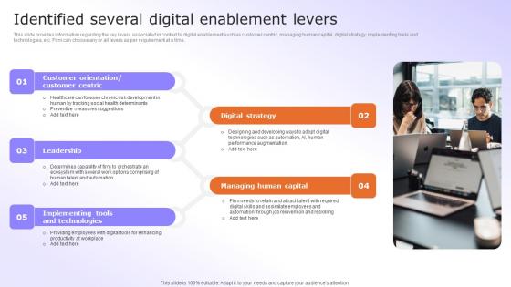 Digital Advancement Checklist Identified Several Digital Enablement Levers Formats Pdf