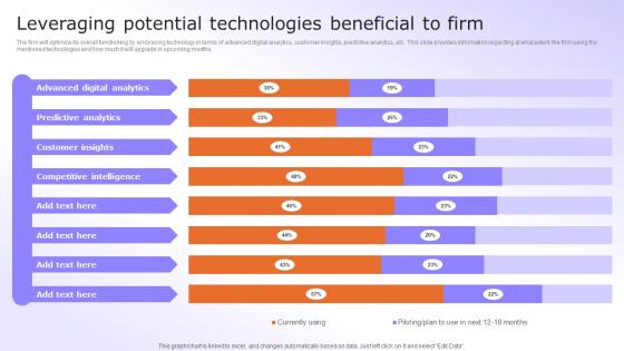 Digital Advancement Checklist Leveraging Potential Technologies Beneficial To Firm Introduction Pdf