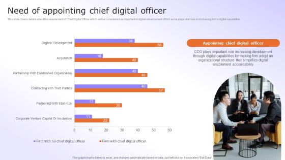 Digital Advancement Checklist Need Of Appointing Chief Digital Officer Ideas Pdf