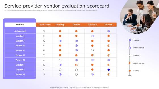 Digital Advancement Checklist Service Provider Vendor Evaluation Scorecard Elements Pdf