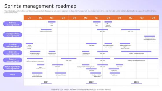 Digital Advancement Checklist Sprints Management Roadmap Rules Pdf