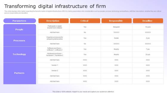 Digital Advancement Checklist Transforming Digital Infrastructure Of Firm Inspiration Pdf