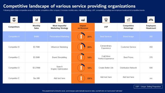 Digital Advertising Strategies Competitive Landscape Of Various Slides Pdf