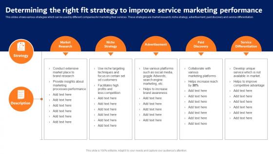 Digital Advertising Strategies Determining The Right Fit Strategy Rules Pdf