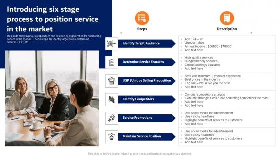 Digital Advertising Strategies Introducing Six Stage Process To Position Mockup Pdf