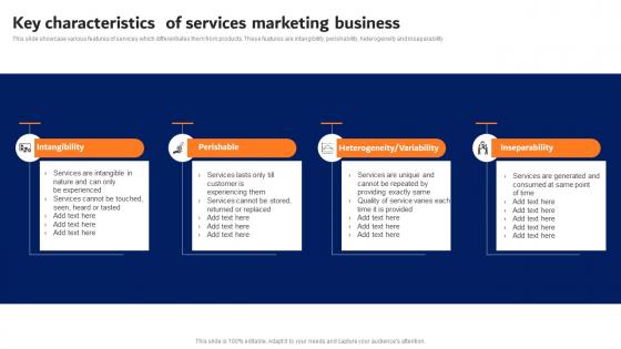 Digital Advertising Strategies Key Characteristics Of Services Marketing Brochure Pdf