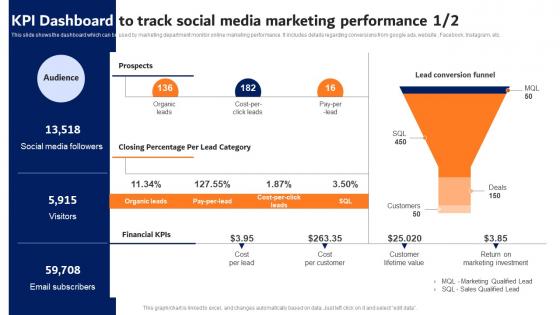 Digital Advertising Strategies KPI Dashboard To Track Social Media Infographics Pdf