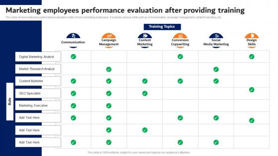 Digital Advertising Strategies Marketing Employees Performance Elements Pdf